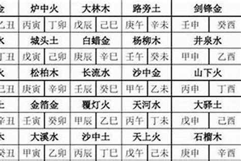 壬辰五行|壬辰年出生五行属什么？解析壬辰年出生人的五行属性